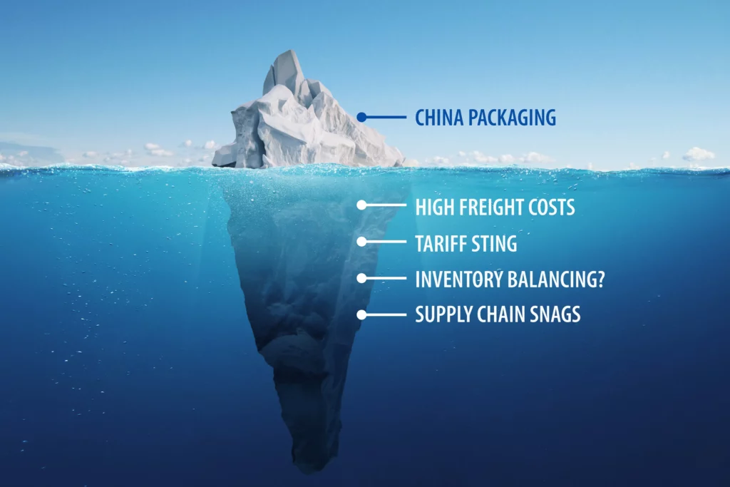 The Price vs Total Cost Calculation optimized